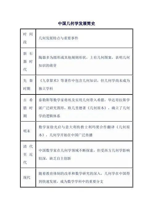 中国几何学发展简史