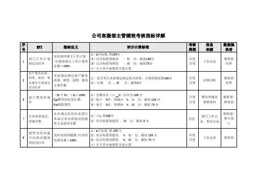 公司客服部主管绩效考核指标详解