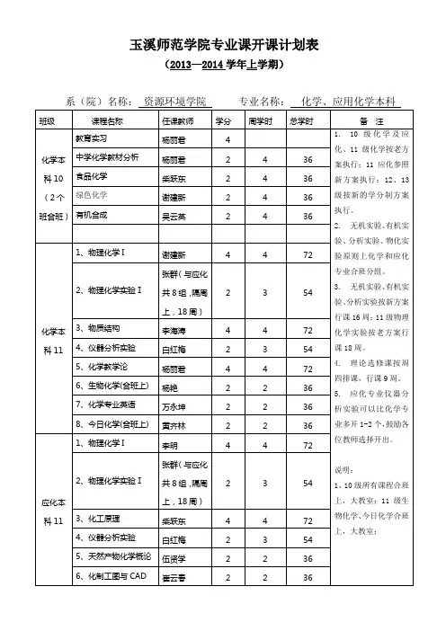玉溪师范学院专业课开课计划表.doc