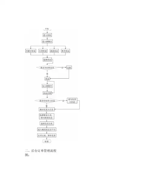 (完整版)电商网站流程图
