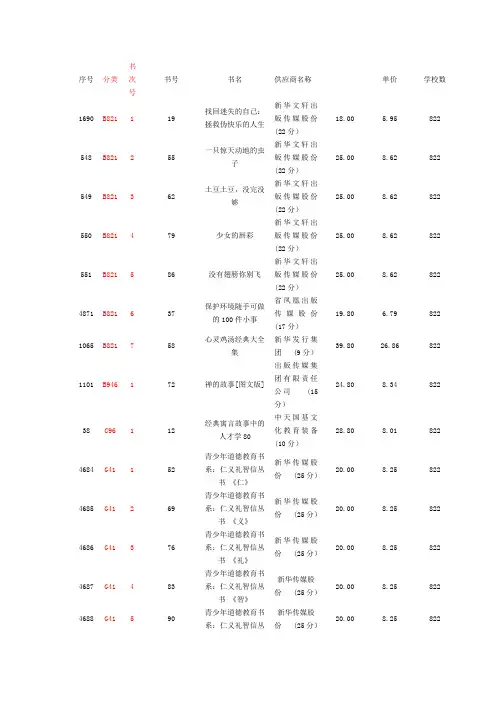 40_2(1)图书分类造册登记表