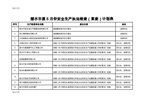 (整理)4月份安全生产执法检查复查计划表.