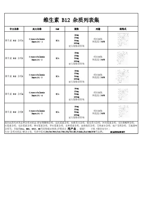 维生素 B12 杂质汇总