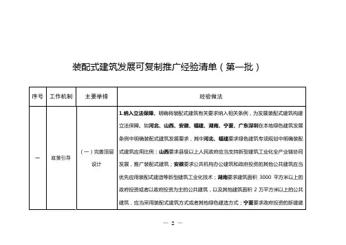 装配式建筑发展可复制推广经验清单(第一批)