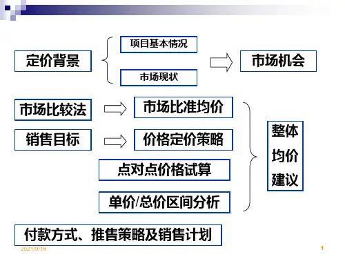 房地产金地香蜜山
