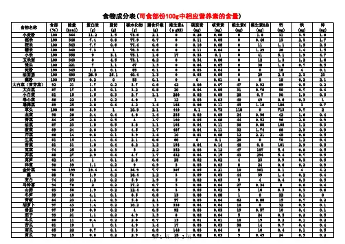 DRIs表和食物成分表090331