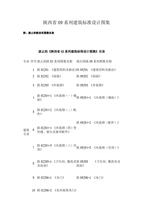 陕西省09系列建筑标准设计图集72747