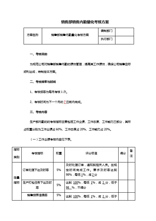 销售部内勤考核方案