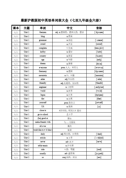 最新沪教版初中英语课本单词表(七至九年级全六册)