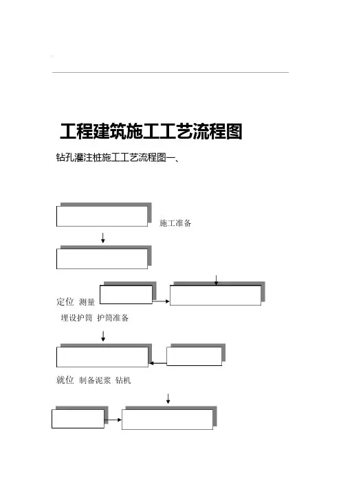 工程建筑施工工艺流程图