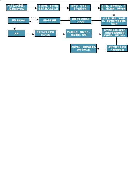 新三板并购重组基本流程图