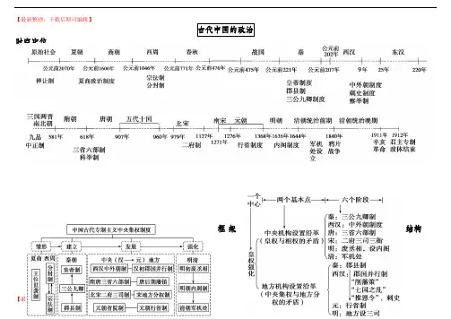 高中历史必修一思维导图 (1)(精编文档).doc