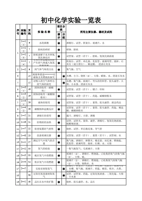 人教版九年级化学(上册)实验一览表
