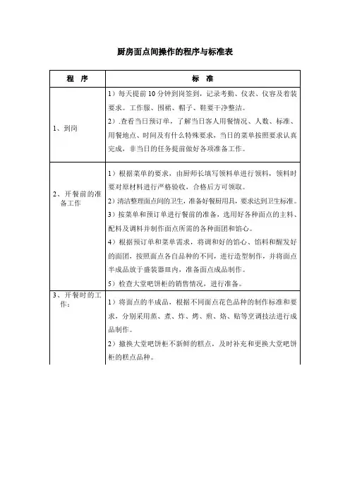 厨房面点间操作的程序与标准表-模板