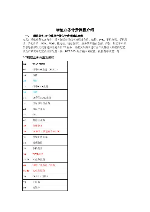 电信增值业务计费介绍2013版