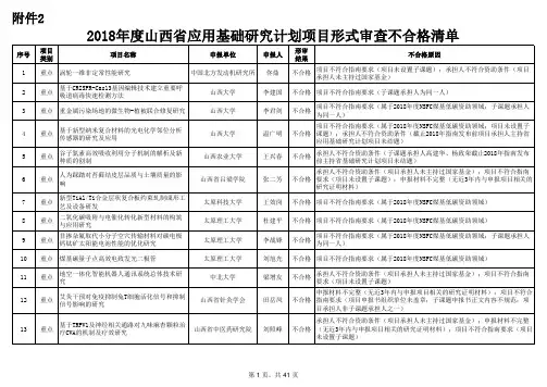2018年度山西省应用基础研究计划项目形式审查不合格清单