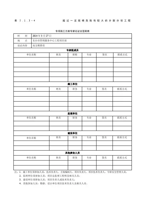 专项施工方案专家论证会签到表