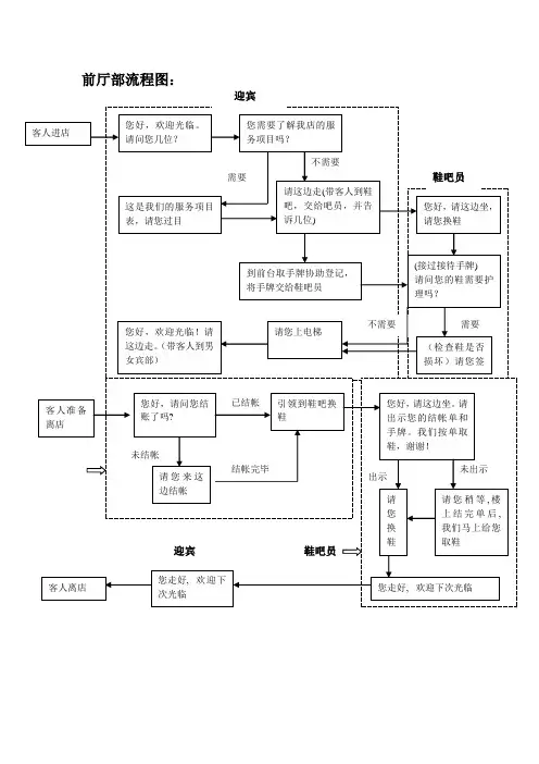 服务流程图