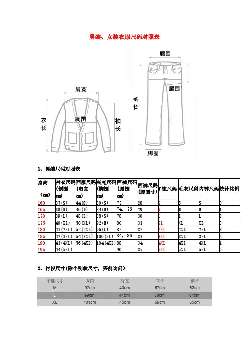 衣服尺码对照(最全的一份)