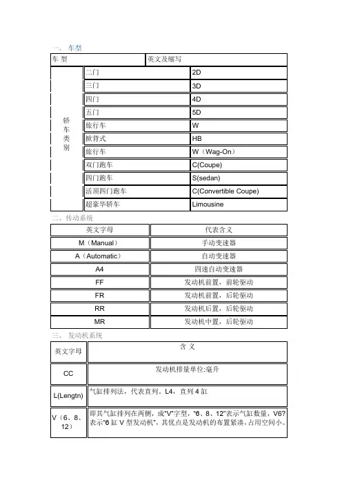 汽车英文缩写字母代表的含义