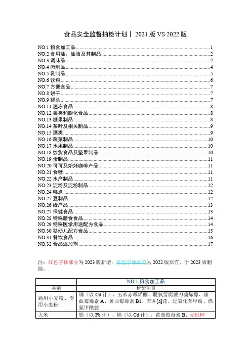 食品安全监督抽检计划——2023版 VS 2022版