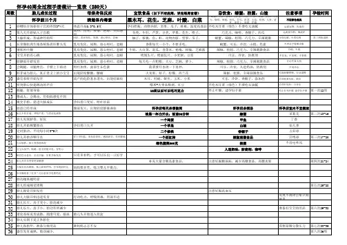 怀孕四十周全过程一览表
