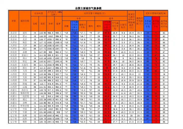 全国主要城市气象参数
