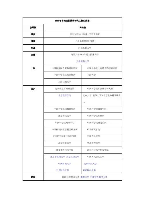 2012年各地院校博士研究生招生简章