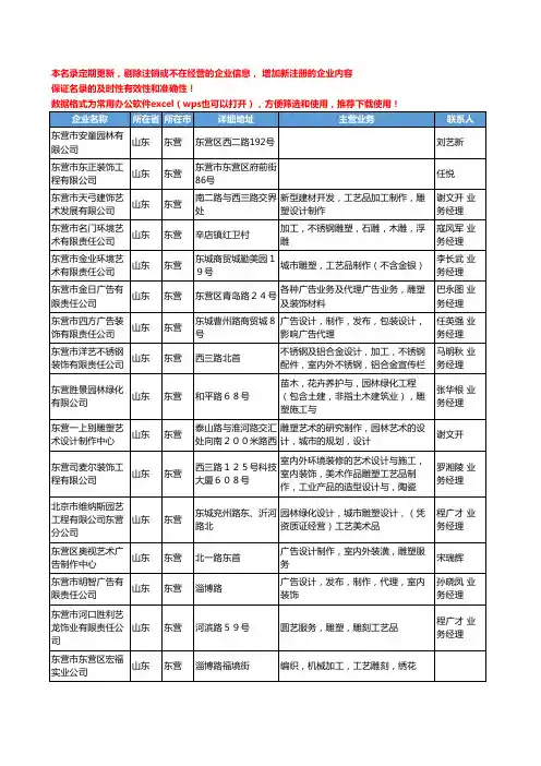 2020新版山东省东营雕塑工商企业公司名录名单黄页联系方式大全30家