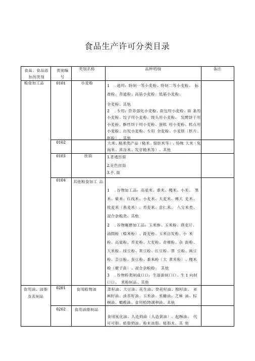 食品生产许可分类目录食品分类目录2020