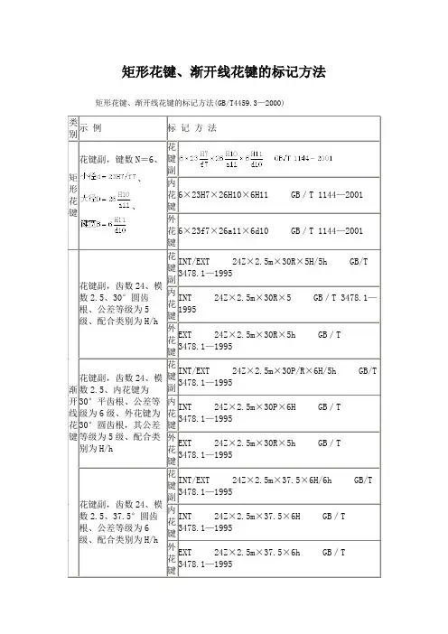 矩形花键、渐开线花键的标记方法(GBT4459