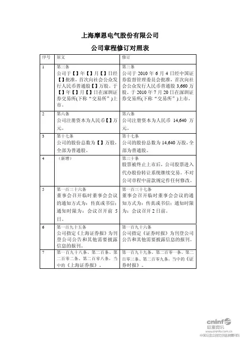 摩恩电气：公司章程修订对照表 2010-07-31