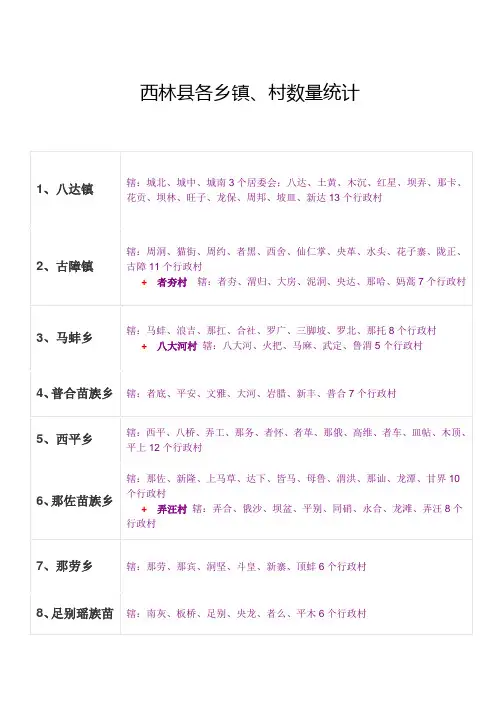 西林县各乡镇