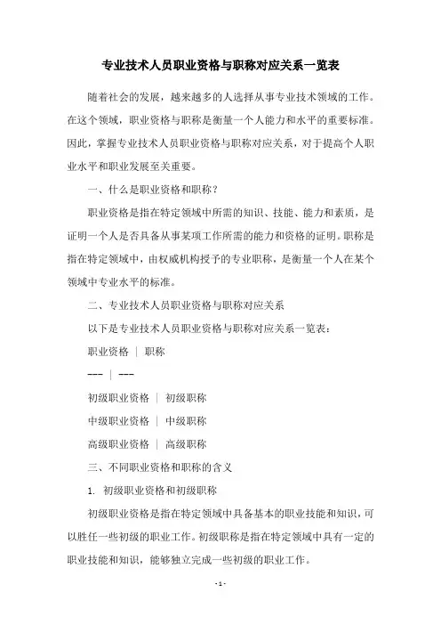 专业技术人员职业资格与职称对应关系一览表
