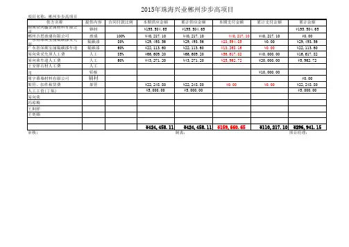 材料款支付台账