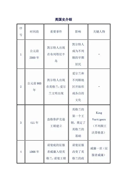 英国史介绍