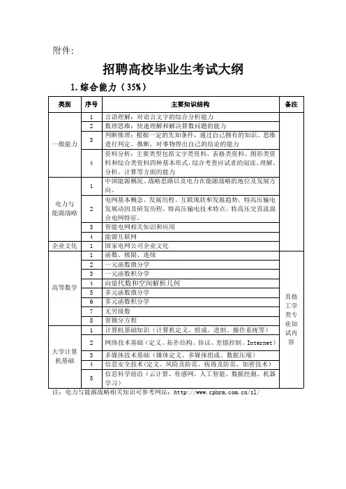 电网考试大纲