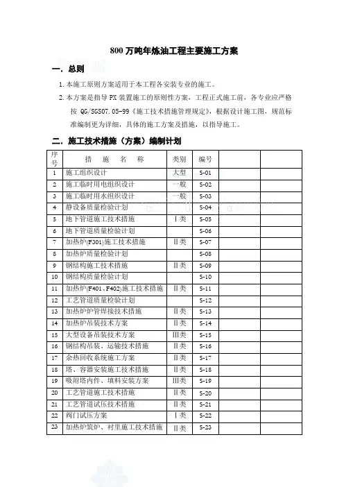 某800万吨年炼油工程主要施工方案_secret