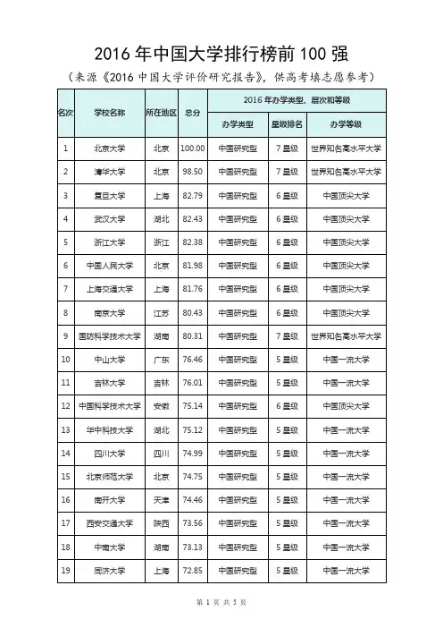 2016年中国大学排行榜前100强