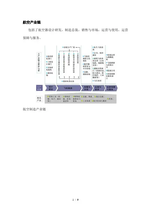 航空产业链及航空服务业