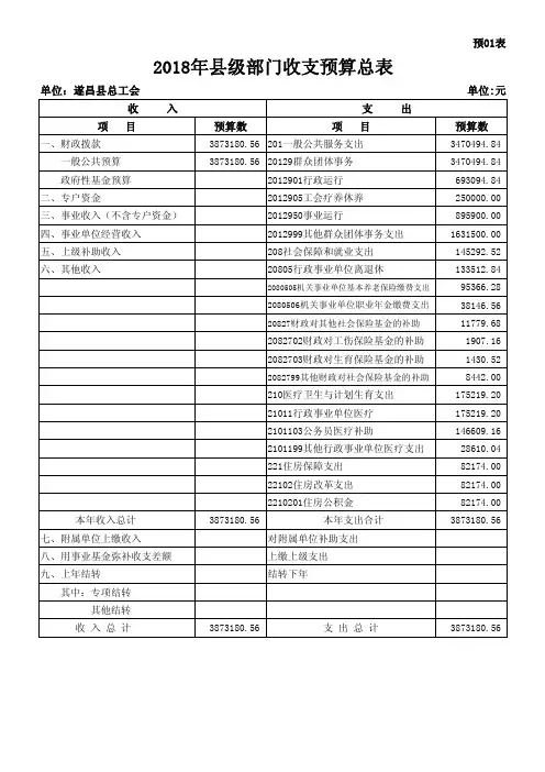 2018年县级部门收支预算总表