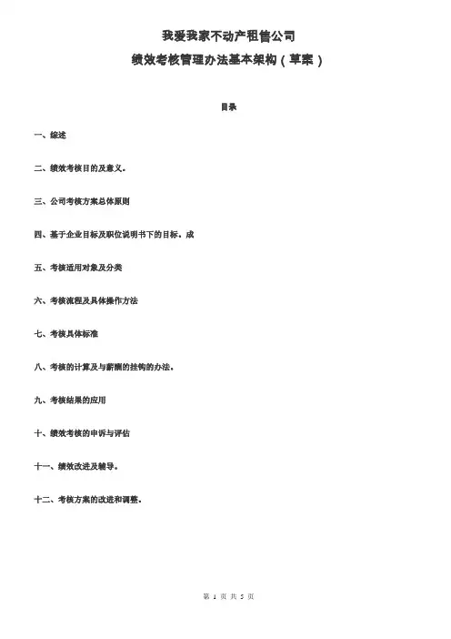 不动产租售公司绩效考核方案