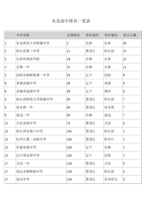 东北高中排名一览表