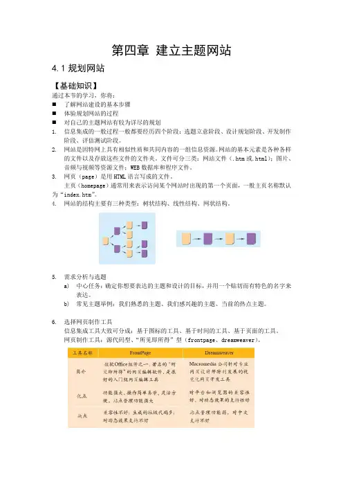 第四章 建立主题网站