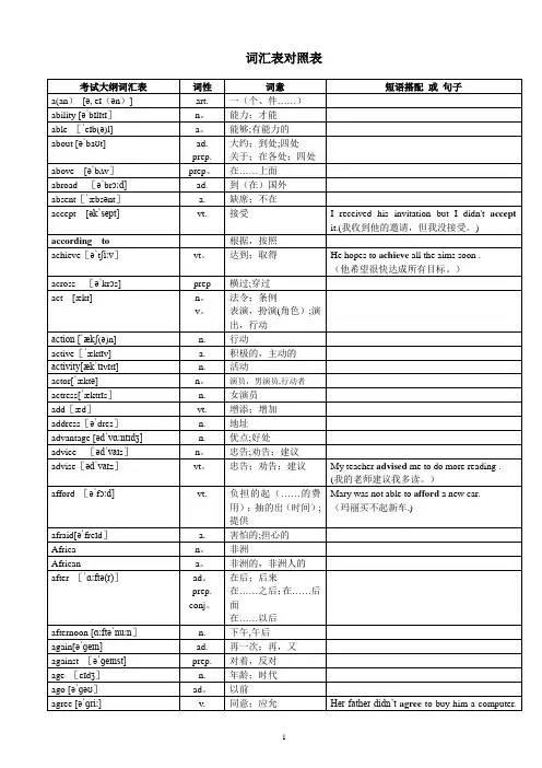 2018年超完整版中考英语1600词汇对照表-(带音标)