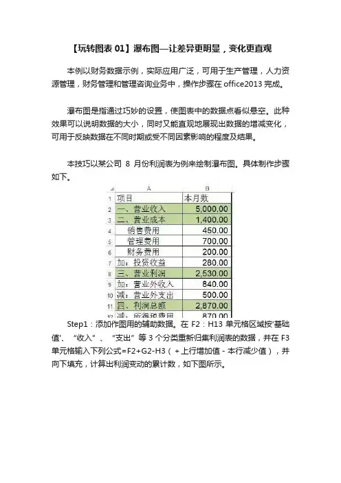 【玩转图表01】瀑布图—让差异更明显，变化更直观