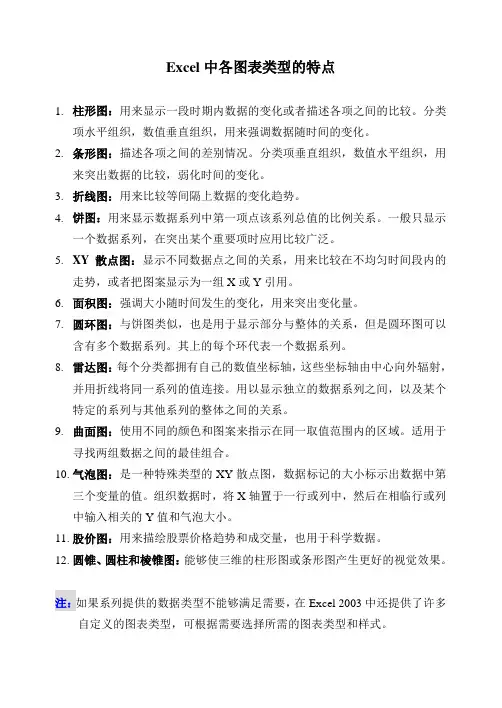 各类型图表的特点