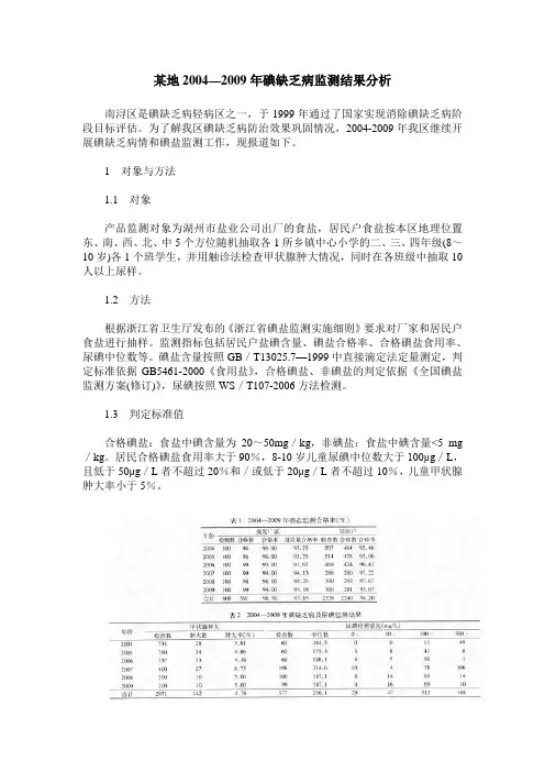 某地2004—2009年碘缺乏病监测结果分析