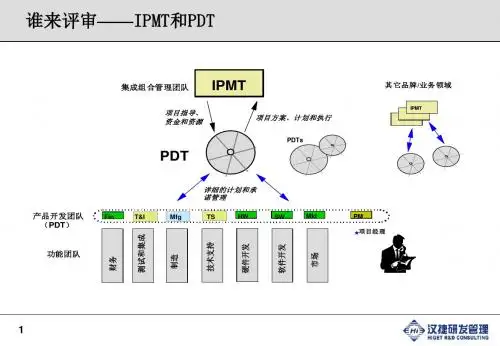 如何打造高效的研发IPD流程体系(胡红卫)2.