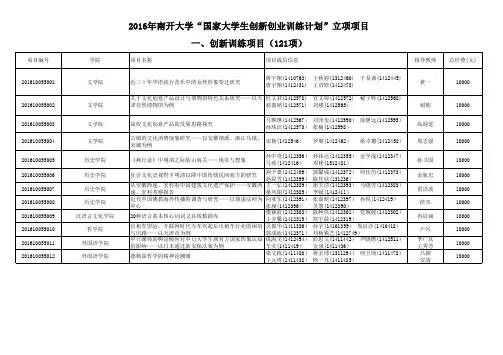 南开大学国家大学生创新创业训练计划立项项目